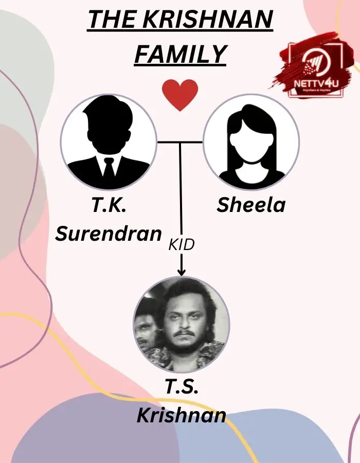 TS Krishnan Family Tree